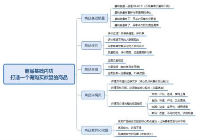 拼多多运营工作流程表