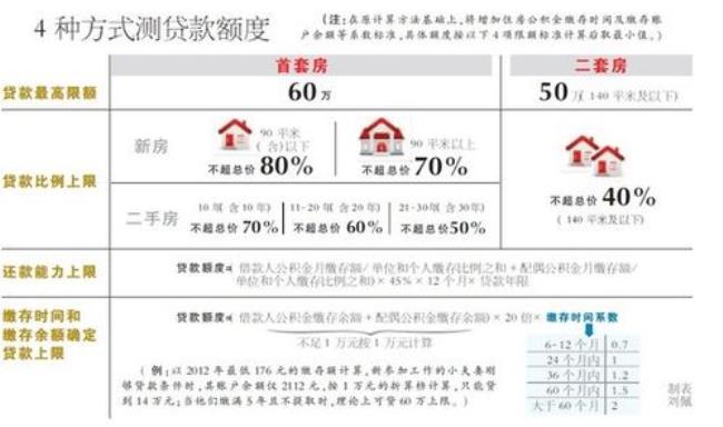 建设银行有公积金信用贷款吗