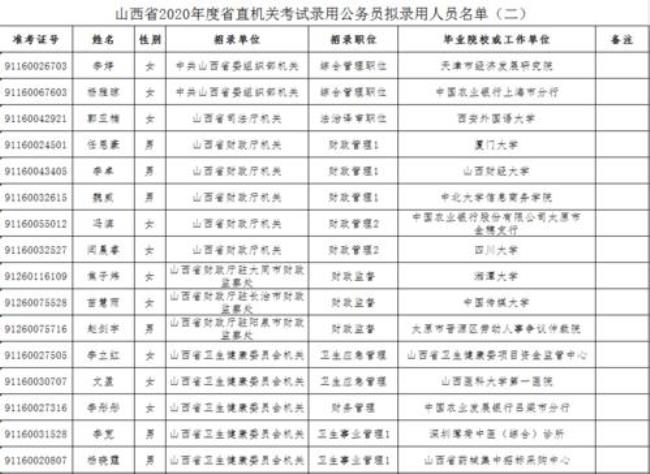 公务员录用公示后多久上岗