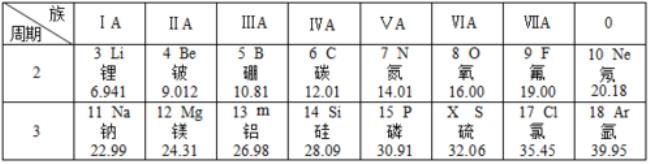 硫原子与足量的铜反应