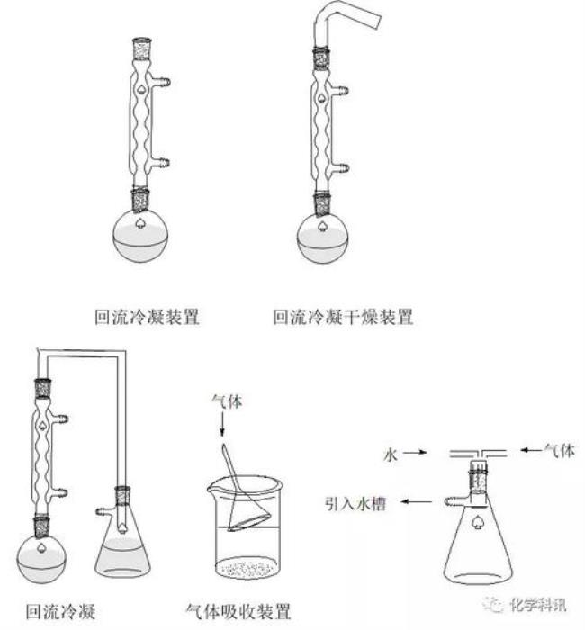 什么是有机实验