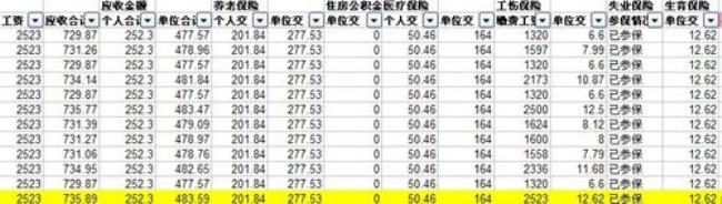 2010潍坊市社保最低标准