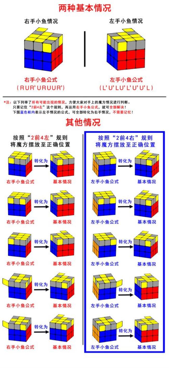 三阶异形魔方七步还原法