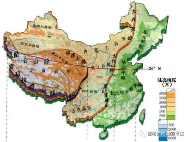 地理位置和地形特征的区别