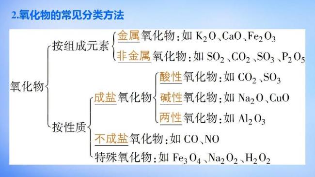 nh4no3是两性物质吗