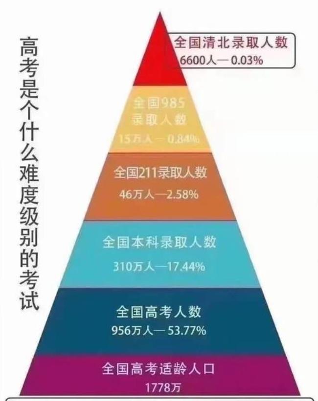 不用高考的民办本科