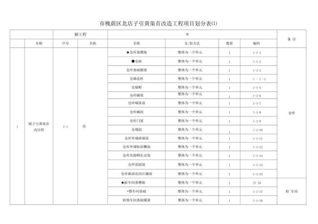 水利建设属于什么板块