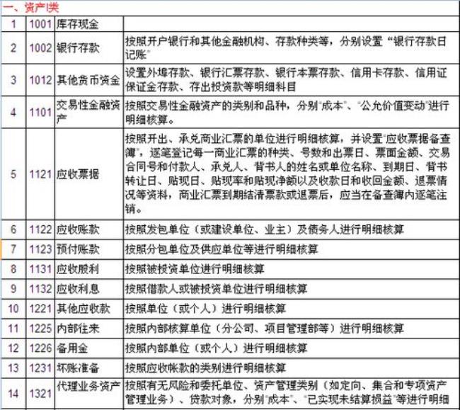 会计科目中属贷方科目的有哪些