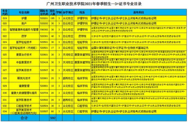 广州市政工程职业学院好不好