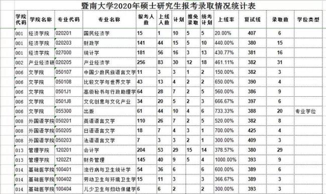 武汉211考研难度排名