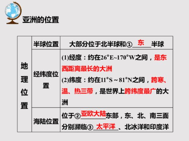 亚欧大陆跨越的经纬度