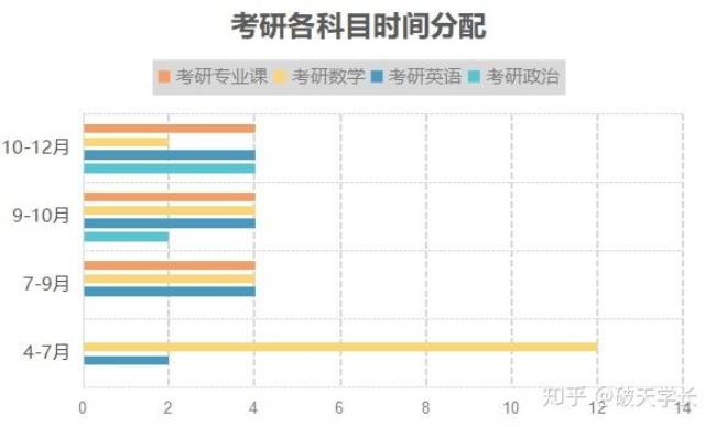 考研总分80分是什么水平