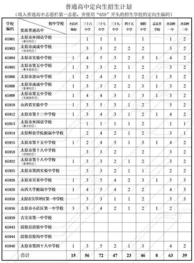 太原的哪些中学有定向指标