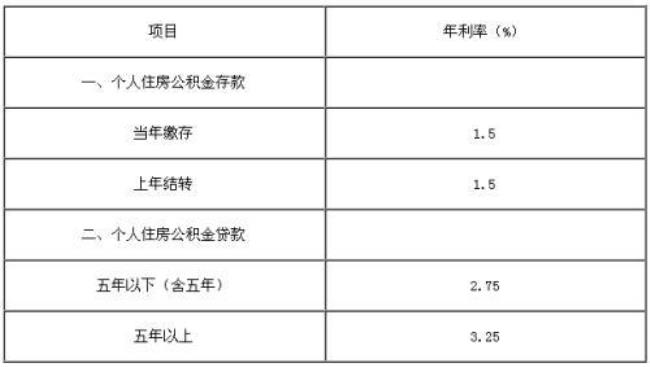 退休后公积金提取利息怎么计算