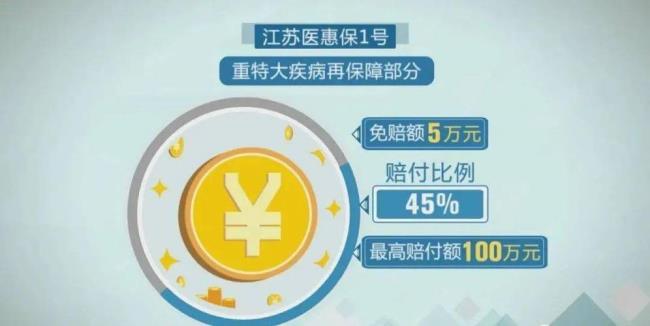 江苏医惠保1号跨省可以使用吗