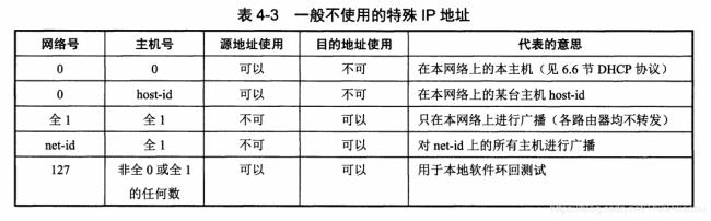 浙江的IP地址是多少