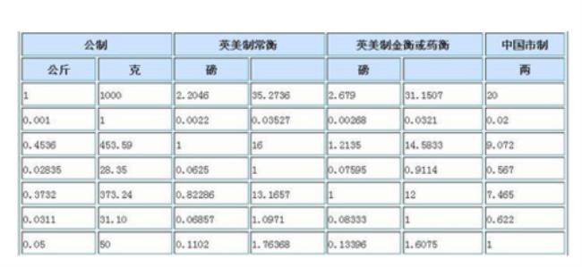 2800千斤是几公斤