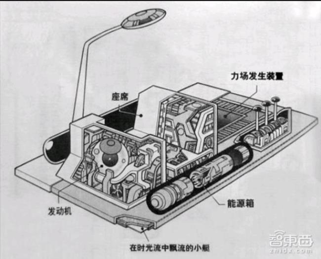 人类拥有时光机的好处