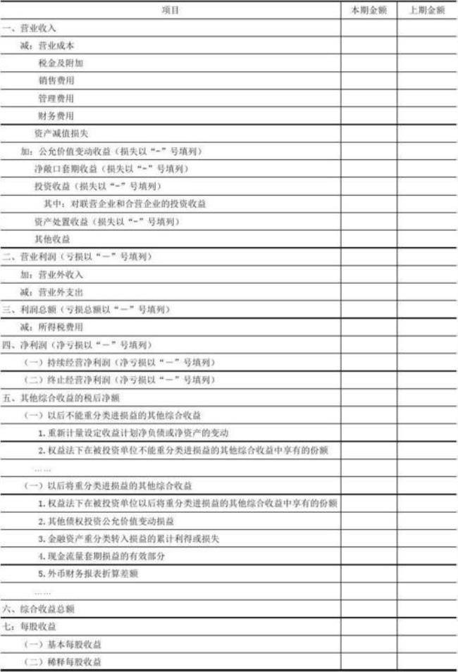 用两种成本计算方法编制利润表