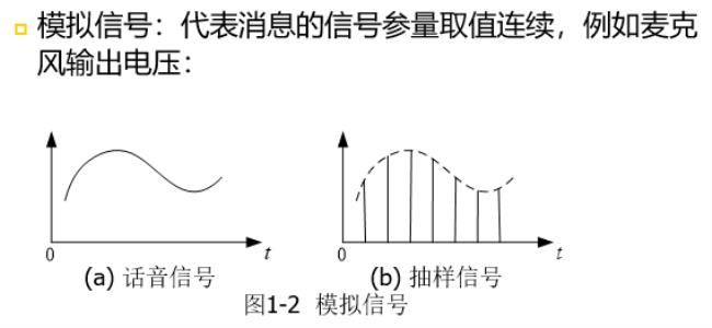 什么是广义通信和狭义通信