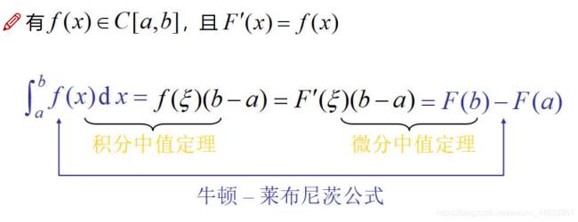 牛顿莱伯尼兹公式谁发明的