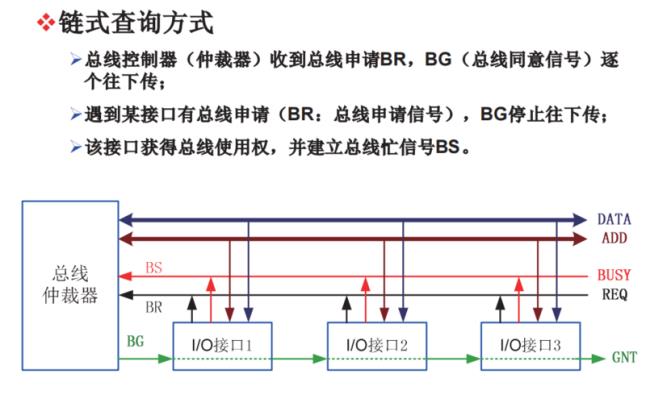 什么是总线控制