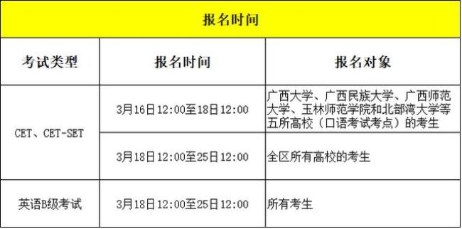 b级考试错过报名怎么办