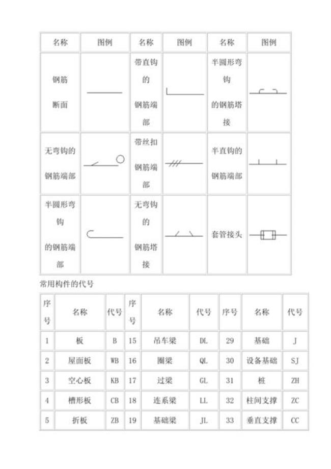 钢筋元素符号