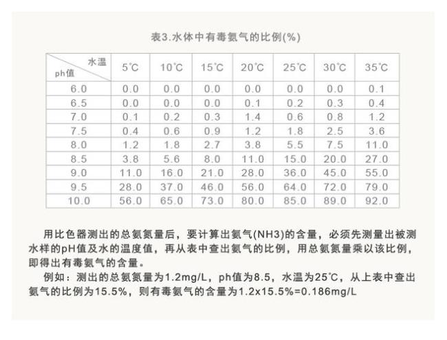 饮用水tds水质检测标准