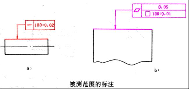 公差框格直左向右标注什么