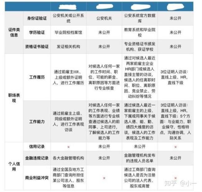 hr会根据学历评定薪酬吗