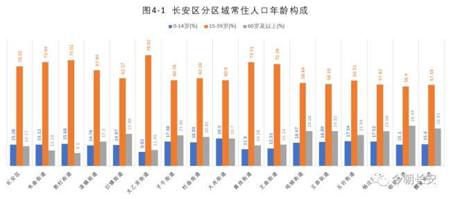 西安人口和面积全国排名