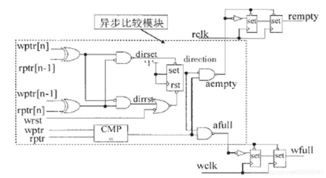 async注解原理