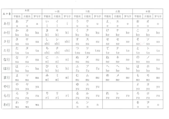 日语中的罗马发音是什么意思