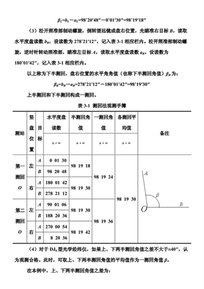 水平角测量怎么画图