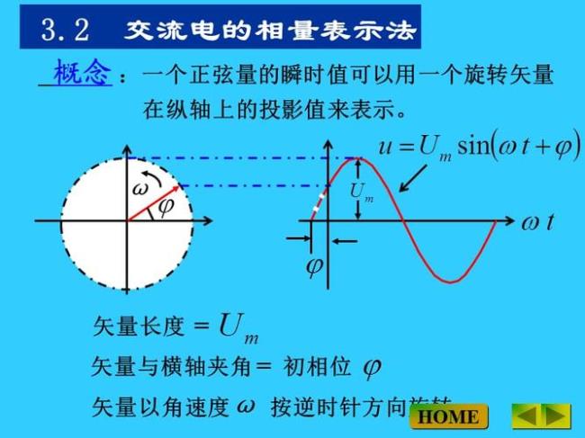 电压电流向量表示法