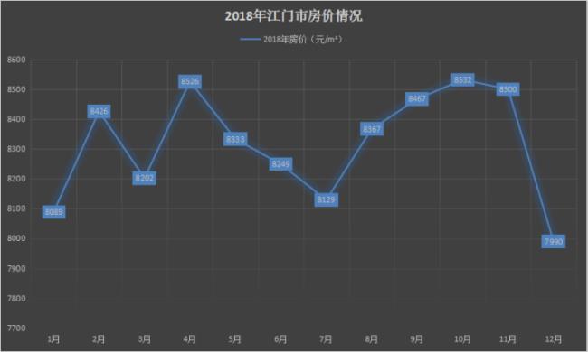 为什么江门房价那么便宜