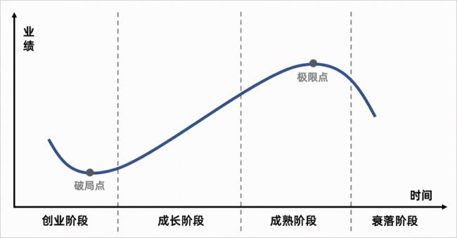 沉没成本和边际效用的区别