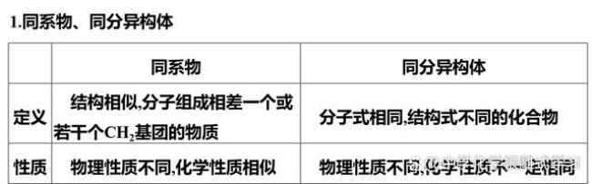 同系物与同分异构体的区别