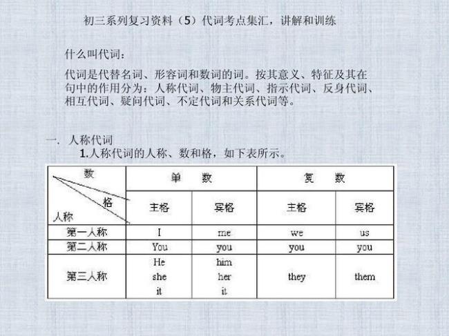 英语代词知识点归纳