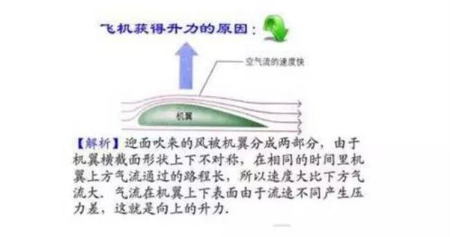 飞机是靠什么原理飞行的