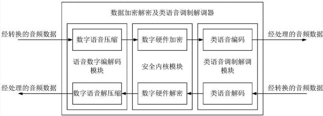 为什么要采用话音压缩编码技术