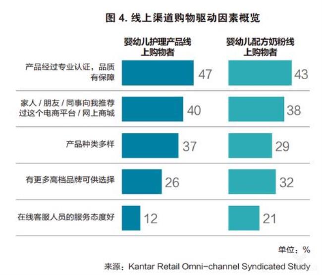 产品线下线上有什么区别