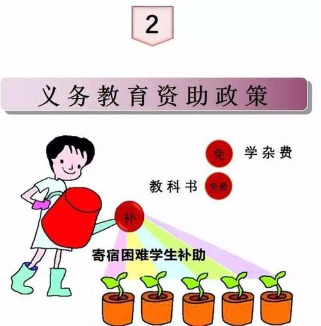 中小学校生均公用经费拨付规定