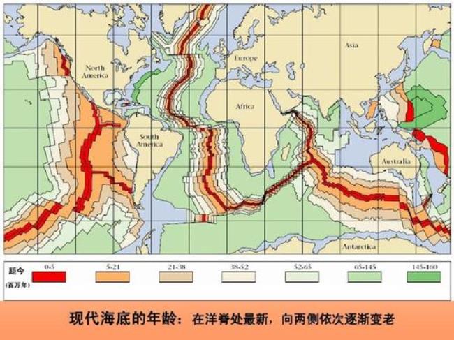 海底扩张学说产生基础