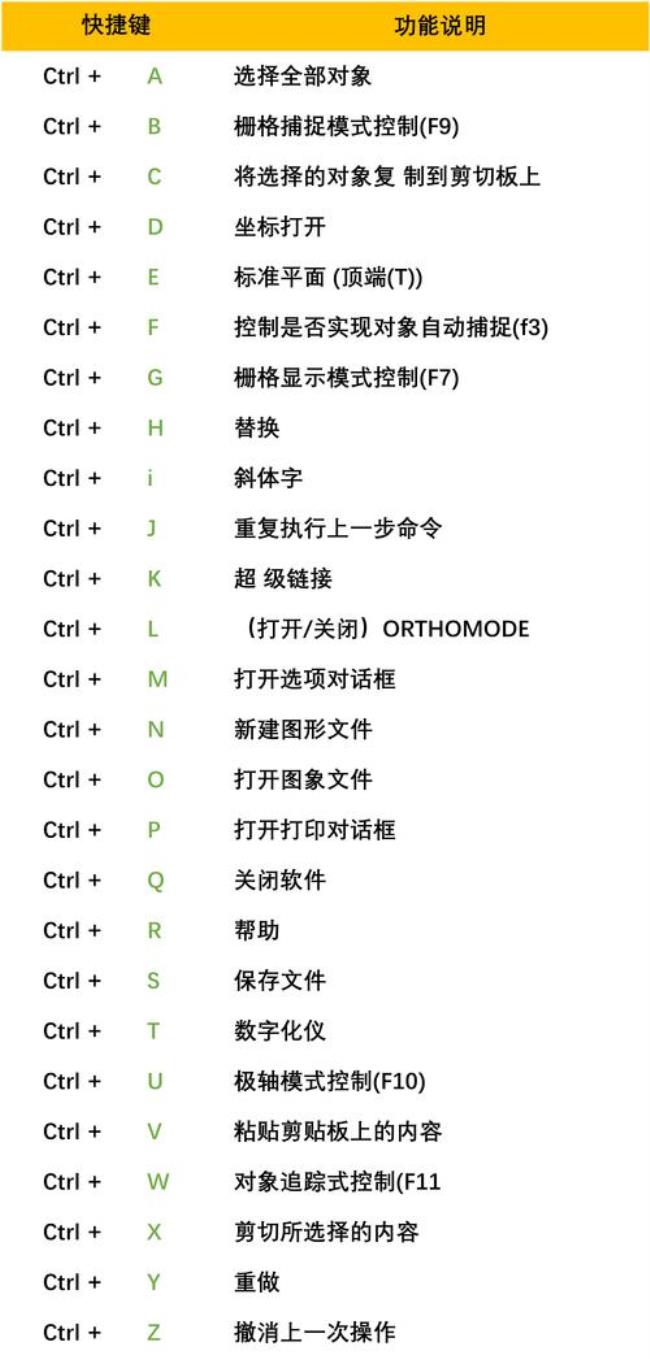 cad调标注的快捷键