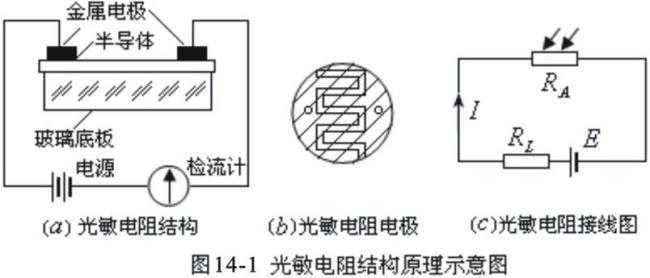 为什么光敏电阻是半导体材料