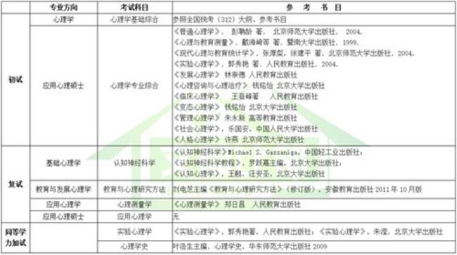 苏州大学医学考研难度