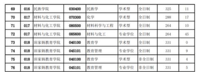 三峡大学对专科考研友好吗