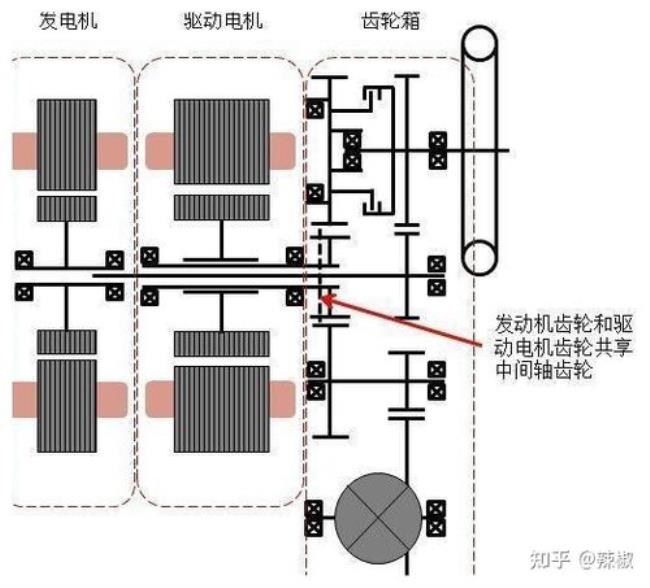 dmi的几种驱动模式的切换逻辑